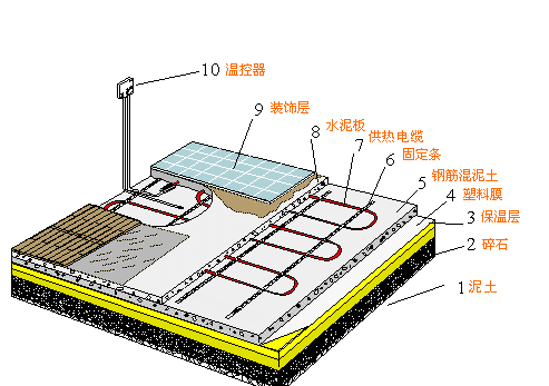 家用电地暖.png